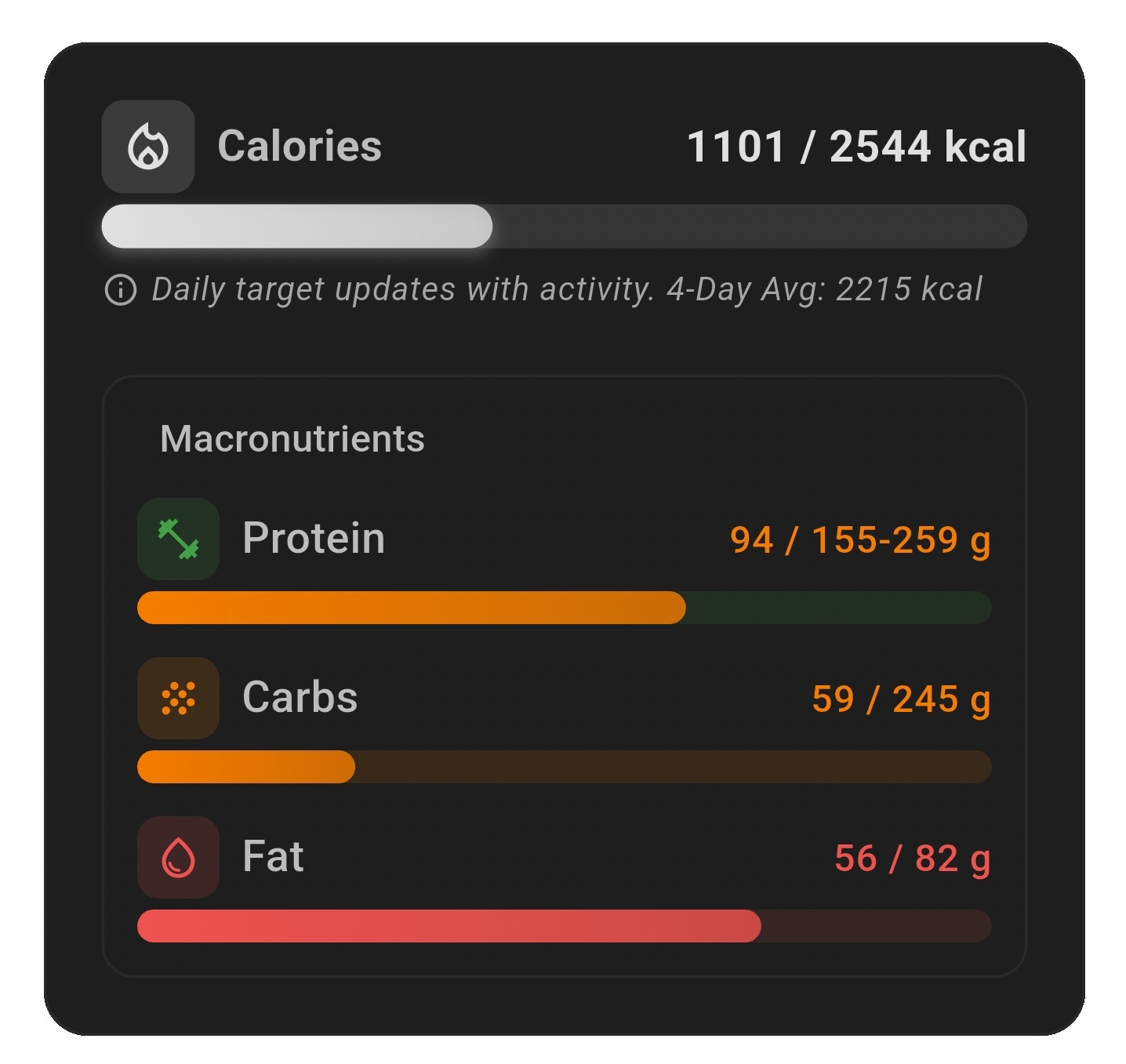 Calories tracking visualization