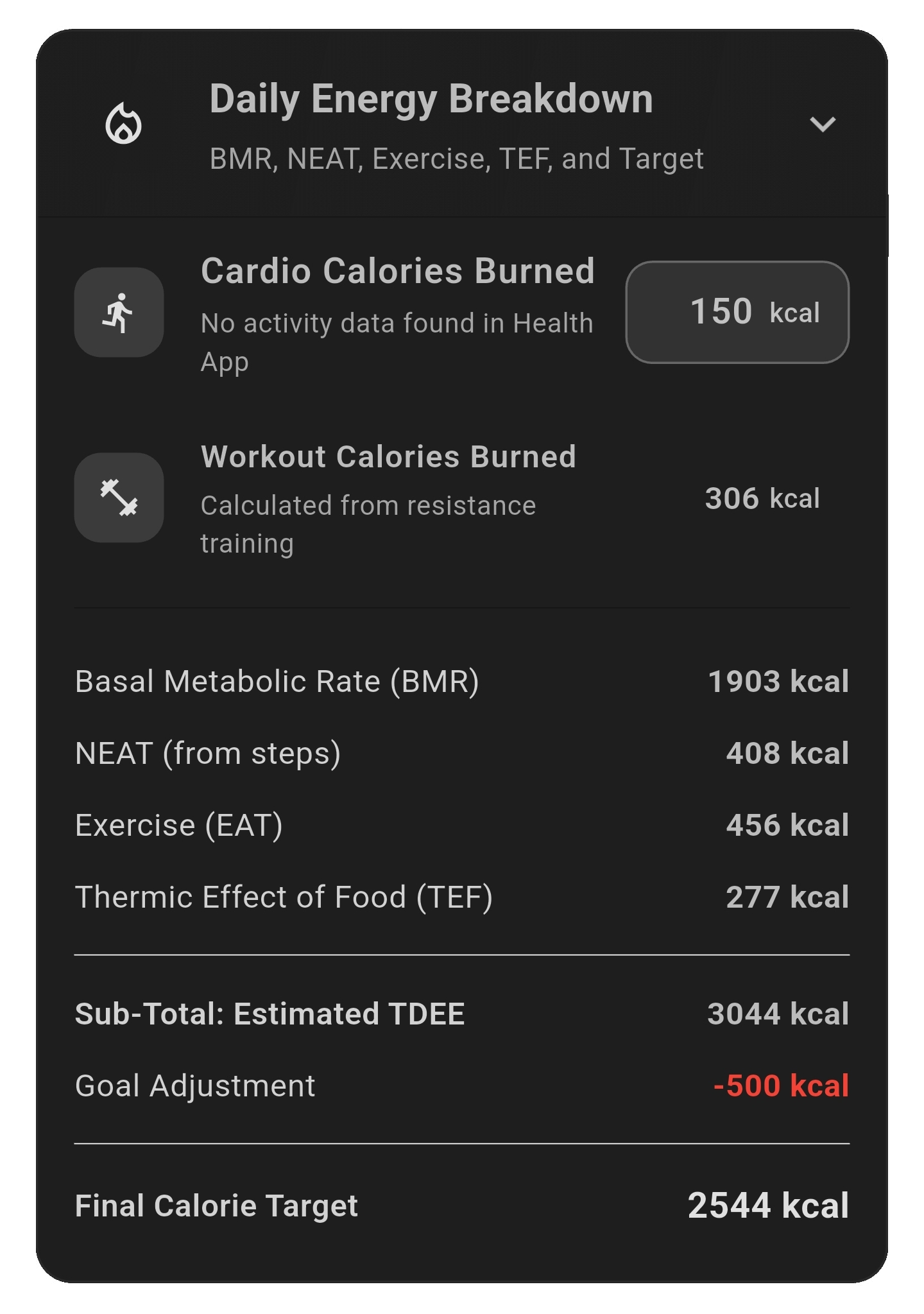 Daily energy intake visualization