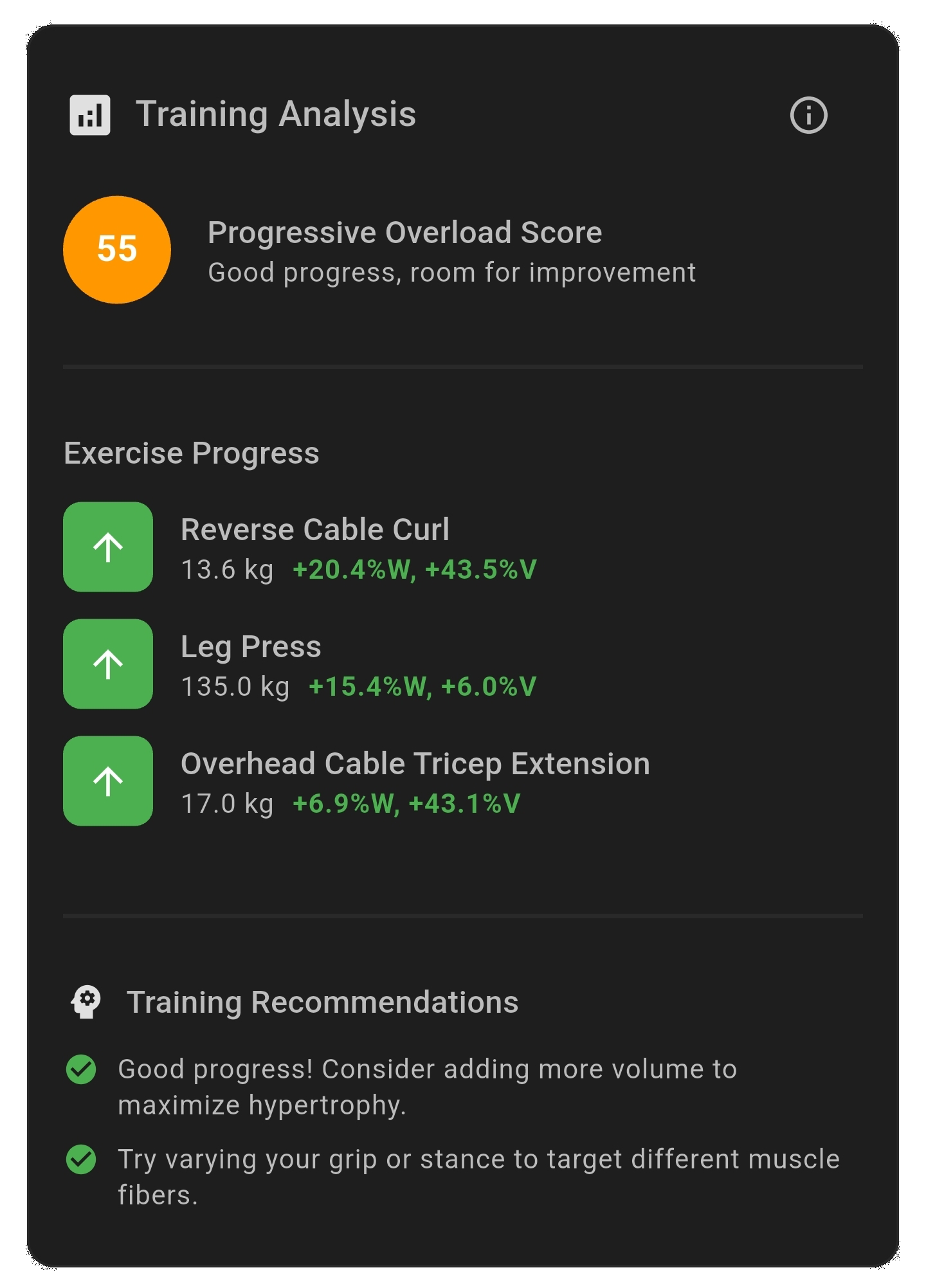 Progress metrics